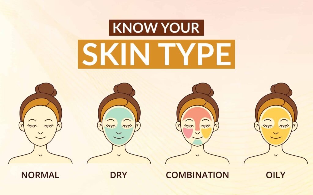 skin type