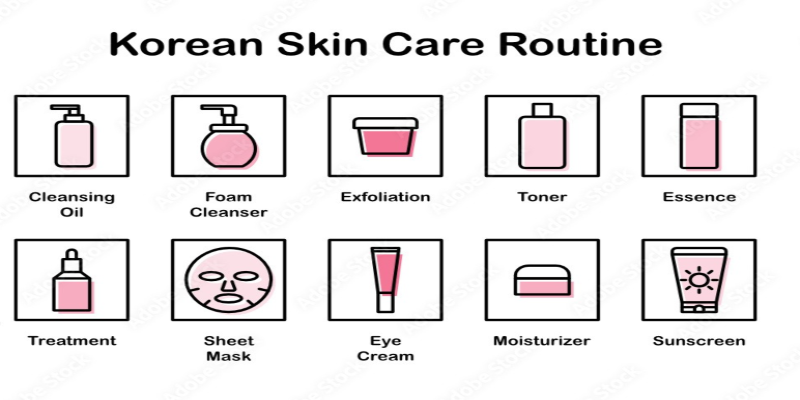 steps of Korean Skin Care routine